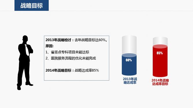 医院工作计划PPT模板