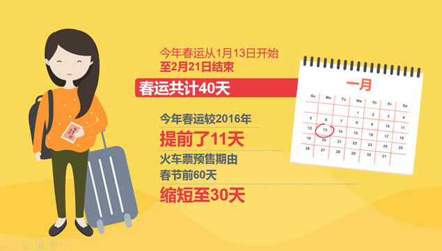 2017春运大数据解析PPT卡通模板